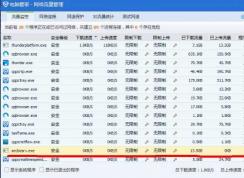 Win7 secbizsrv.exe是什么進(jìn)程？secbizsrv.exe占網(wǎng)速流量怎么回事？