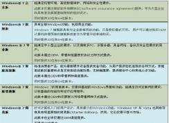 大學(xué)生適合用哪個版本的win7系統(tǒng)？最好用的大學(xué)生系統(tǒng)