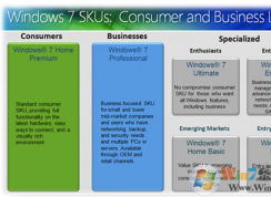 windows7系統(tǒng)哪個(gè)版本好用？win7各版本詳細(xì)對(duì)比分析