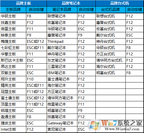 魯大師檢測電腦出現(xiàn)硬盤C7計數(shù)錯誤怎么辦？