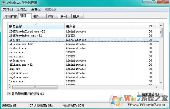 Win7系統(tǒng)任務(wù)管理器alg.exe是什么進(jìn)程？