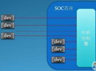 Win7系統(tǒng)中斷CPU占用高是怎么回事？如何解決？