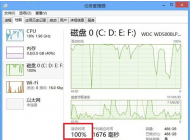 win10磁盤占用100%怎么辦？為什么win10磁盤會使用百分之百？