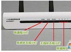 路由器上的閃爍的指示燈燈代表的是什么意思？