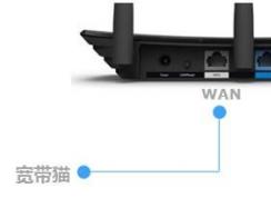 路由器和電腦用網(wǎng)線(xiàn)連接后指示燈不亮怎么回事？