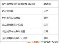 密碼必須符合復(fù)雜性是什么意思？如何解決？