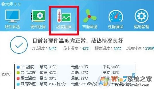 顯卡溫度多少是正常的？win7系統(tǒng)顯卡溫度怎么看？
