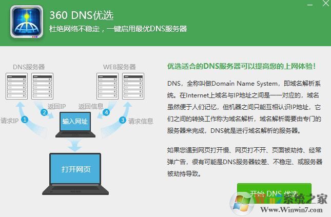 最快的dns是什么？哪個dns最快？