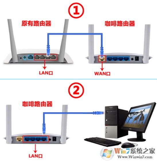 咖啡路由器怎么設(shè)置？小編教你咖啡路由器設(shè)置方法