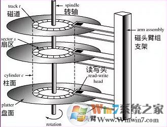 win7系統(tǒng)格式化與快速格式化、全面格式化有什么區(qū)別？