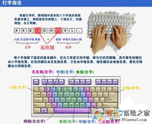 打開電腦怎么學(xué)打字？新手學(xué)電腦打字練習(xí)的方法