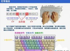 打開(kāi)電腦怎么學(xué)打字？新手學(xué)電腦打字練習(xí)的方法