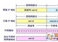 子網(wǎng)掩碼是什么？子網(wǎng)掩碼的作用詳解
