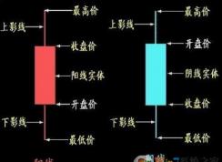 怎么看股票走勢圖？小編教你股票走勢圖怎么看！