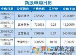 中簽號怎么看？小編教你新股中簽號怎么看