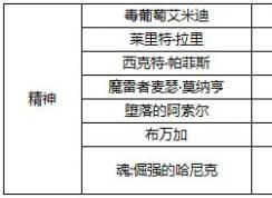 dnf腰帶寶珠有哪些？小編給大家分享2018 dnf腰帶寶珠大全