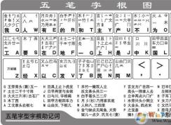 五筆輸入法教程(字根口決+輸入技巧)7天熟練五筆輸入