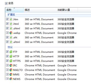 默認(rèn)瀏覽器怎么設(shè)置？小編教你win7系統(tǒng)自定義默認(rèn)瀏覽器的方法