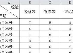 如何在excel中設(shè)置下拉菜單？分享excel下拉菜單怎么做圖文教程！