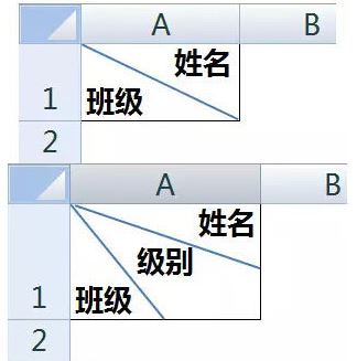 excel表頭斜線怎么做？教你excel斜線表頭制作方法