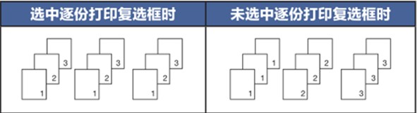 打印機(jī)如何取消堆疊打?。拷棠闳∠鹷in7打印機(jī)堆疊打印的方法