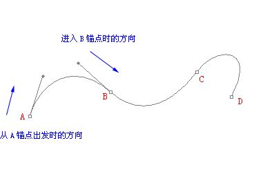 PS鋼筆工具怎么用？小編教你鋼筆工具使用方法技巧