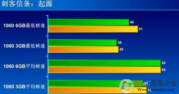 8g內(nèi)存與16g的區(qū)別大嗎？秒懂計(jì)算機(jī)內(nèi)存大小選擇