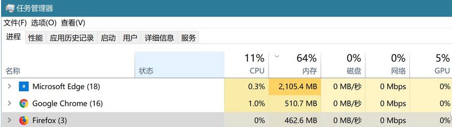 哪個瀏覽器最好用？教你按需求選擇不同核心瀏覽器的方法