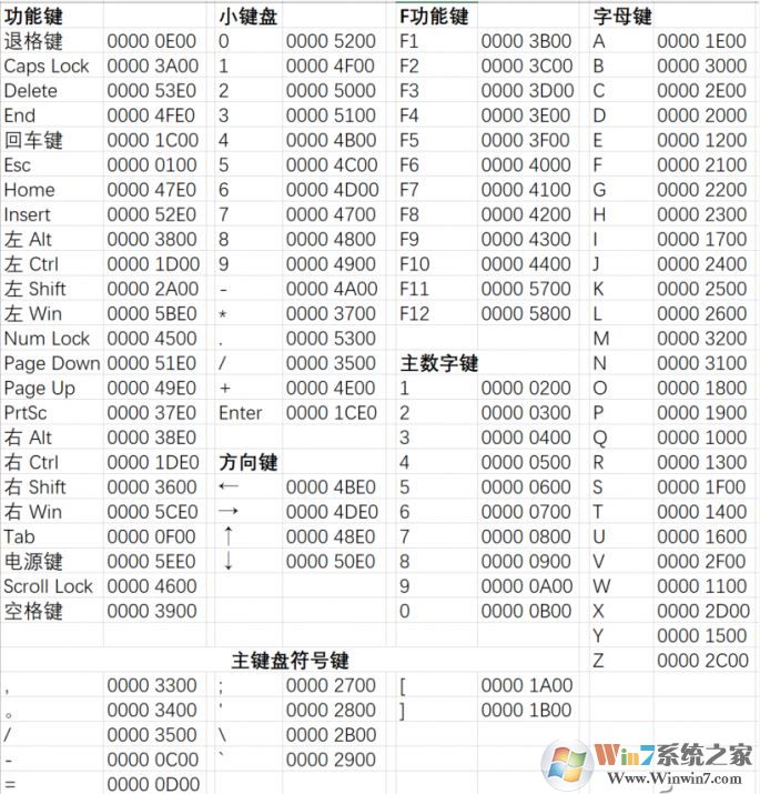 win10系統(tǒng)屏蔽鍵盤(pán)任意按鈕的操作方法