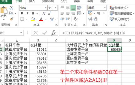 sumif怎么用？Excel sumif函數(shù)包學(xué)包會(huì)教程