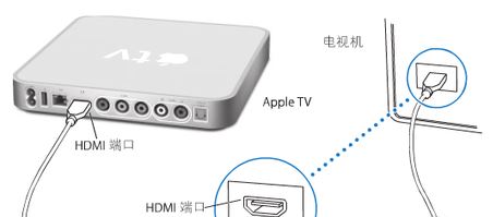 蘋果tv怎么用？apple tv播放視頻的詳細操作方法