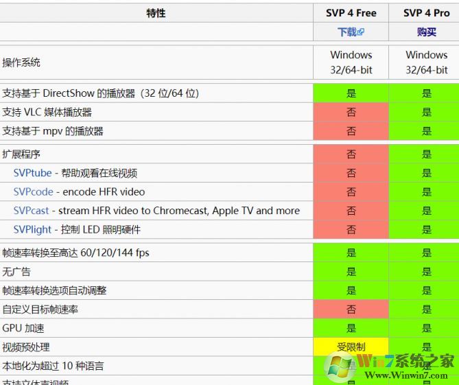 高清視頻播放不流暢不清晰怎么辦？教你24幀電影變60幀（fps）的方法