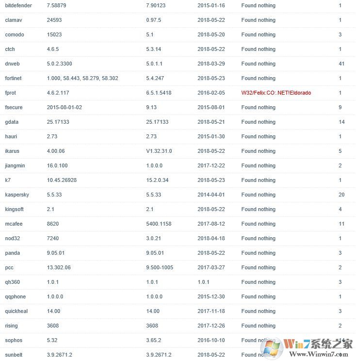 win10系統(tǒng)TFSPEQservice.exe進(jìn)程是什么？TFSPEQservice.exe是病毒嗎？