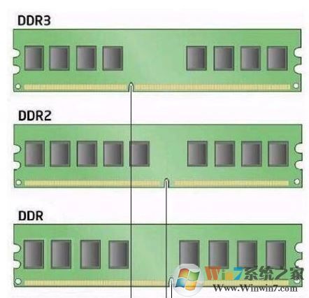 如何查看電腦內存？查看內存型號大小的方法