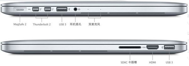 mac外接顯示器怎么連？mac book外接顯示器的方法