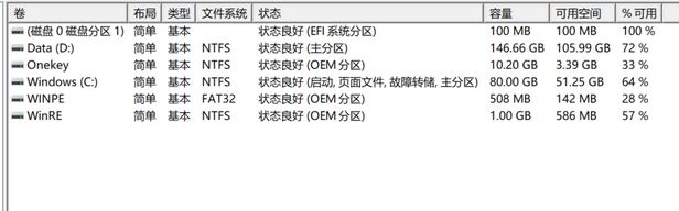 新購買的win10筆記本EFI、Onekey、WINPE、WinRE分區(qū)有什么用？