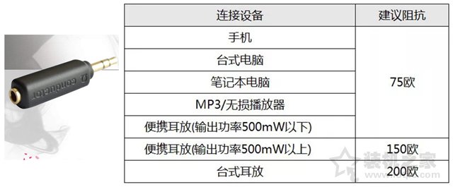 耳機有底噪怎么解決？如何解決耳機底噪的教程