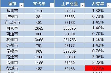 Excel套用表格格式怎么取消？套用表格樣式取消教程