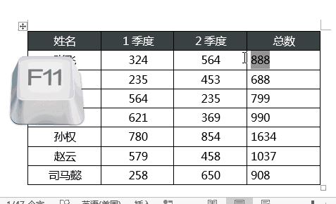 word中F1~F12鍵有什么用？教你word中F1-F12的使用技巧