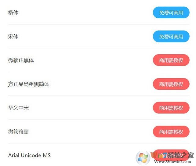 使用360查字體工具查字體免費(fèi)還是商用圖文教程（避免侵權(quán)）