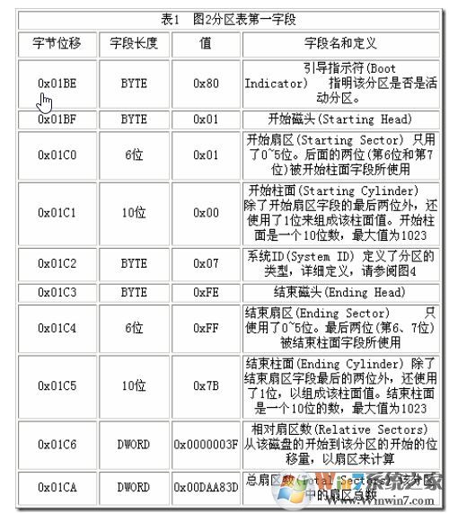mbr是什么？mbr引導(dǎo)修復(fù)圖文教程