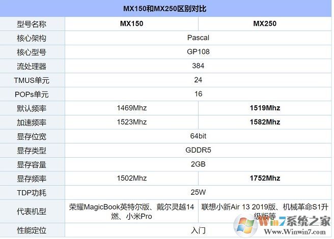 mx250顯卡性能怎么樣？mx250顯卡 能吃雞嗎？
