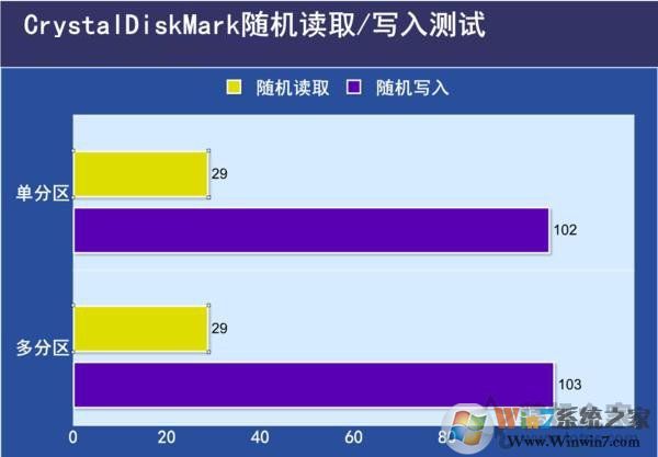 固態(tài)硬盤要不要分區(qū)？不同容量的SSD固態(tài)硬盤分區(qū)方案建議
