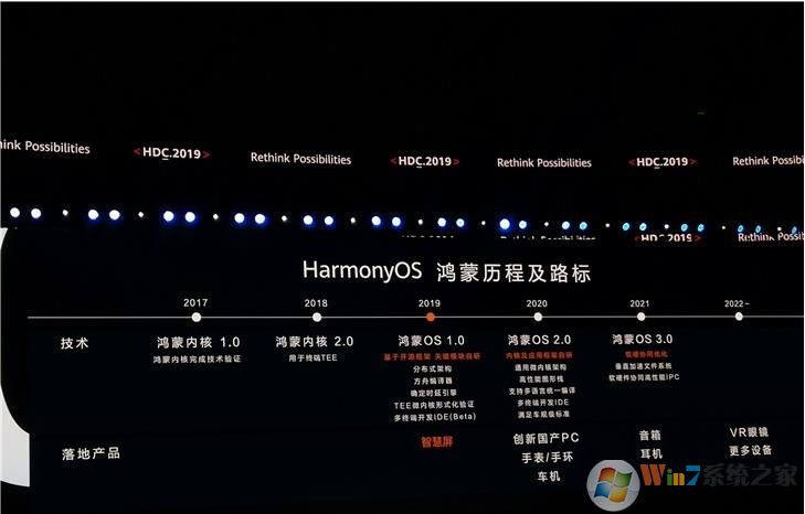 華為將在2020年發(fā)布鴻蒙操作系統(tǒng)2.0版，應(yīng)用于創(chuàng)新國(guó)產(chǎn)PC電腦