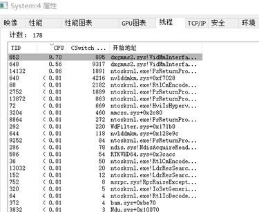 win10系統(tǒng)dxgmms2.sys占用CPU怎么辦？（已解決）