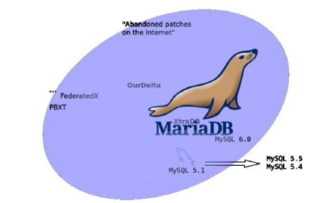 Win10如何安裝mariaDB數(shù)據(jù)庫(kù)軟件？mariaDB下載+安裝+配置教程