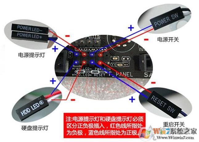 主板跳線怎么接？主板跳線接法(開(kāi)關(guān)\指示燈、重啟、USB接口、音頻等)