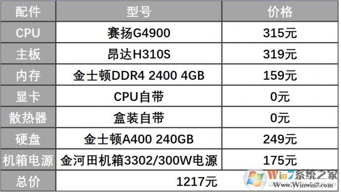1000元該組裝什么樣的電腦主機(jī)，2019最具性價(jià)比1000元電腦配置