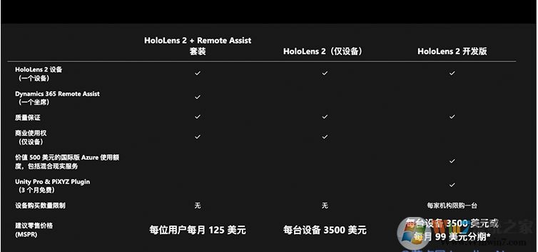微軟HoloLens 2正式開(kāi)售,中國(guó)地區(qū)的設(shè)備定價(jià)人民幣27,388元