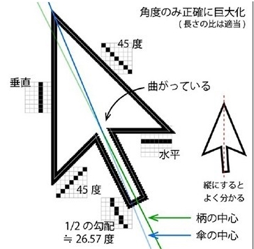 科普:Windows光標(biāo)不對稱你知道是為什么嗎？